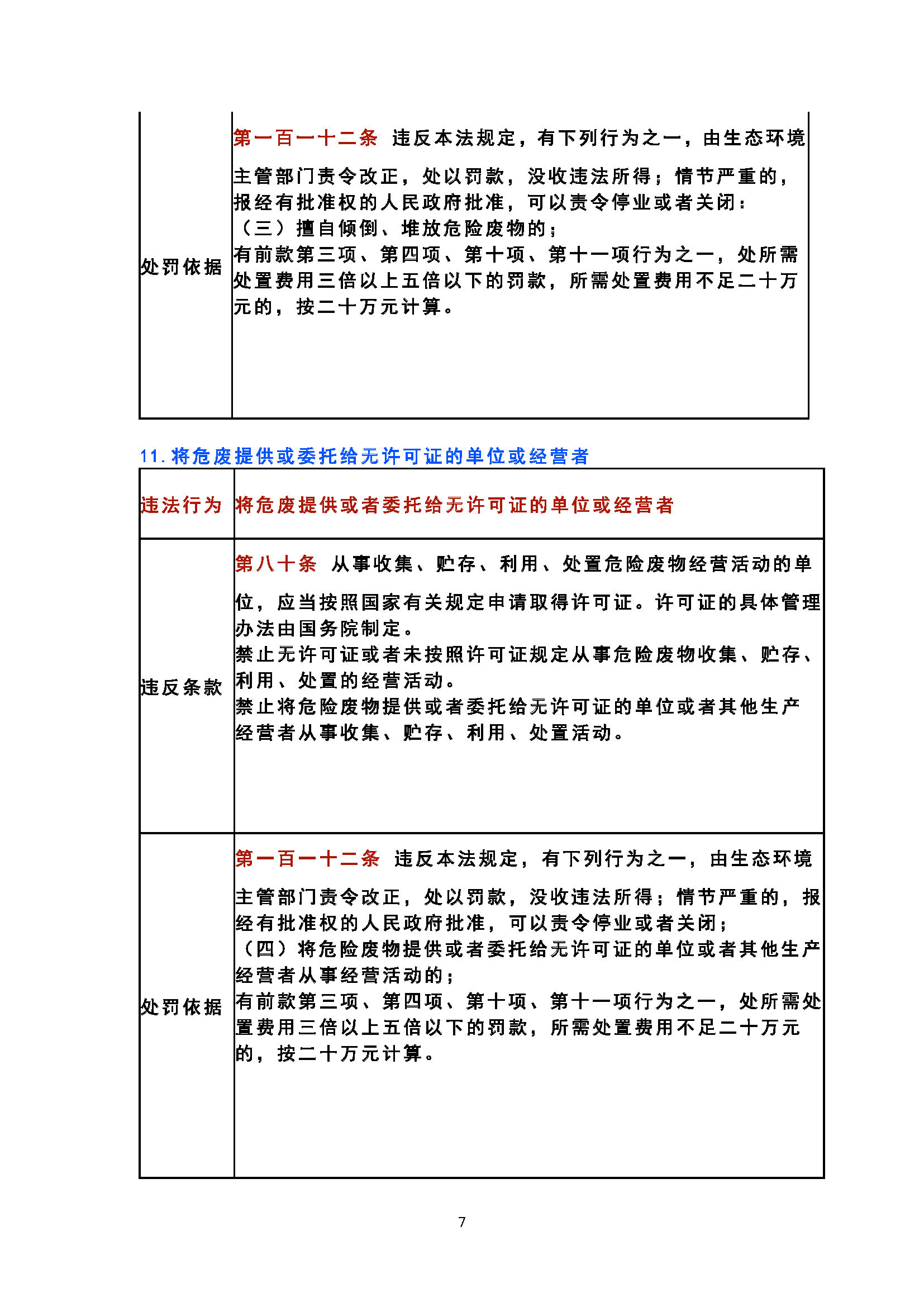 20 个固废危废的常见违法行为