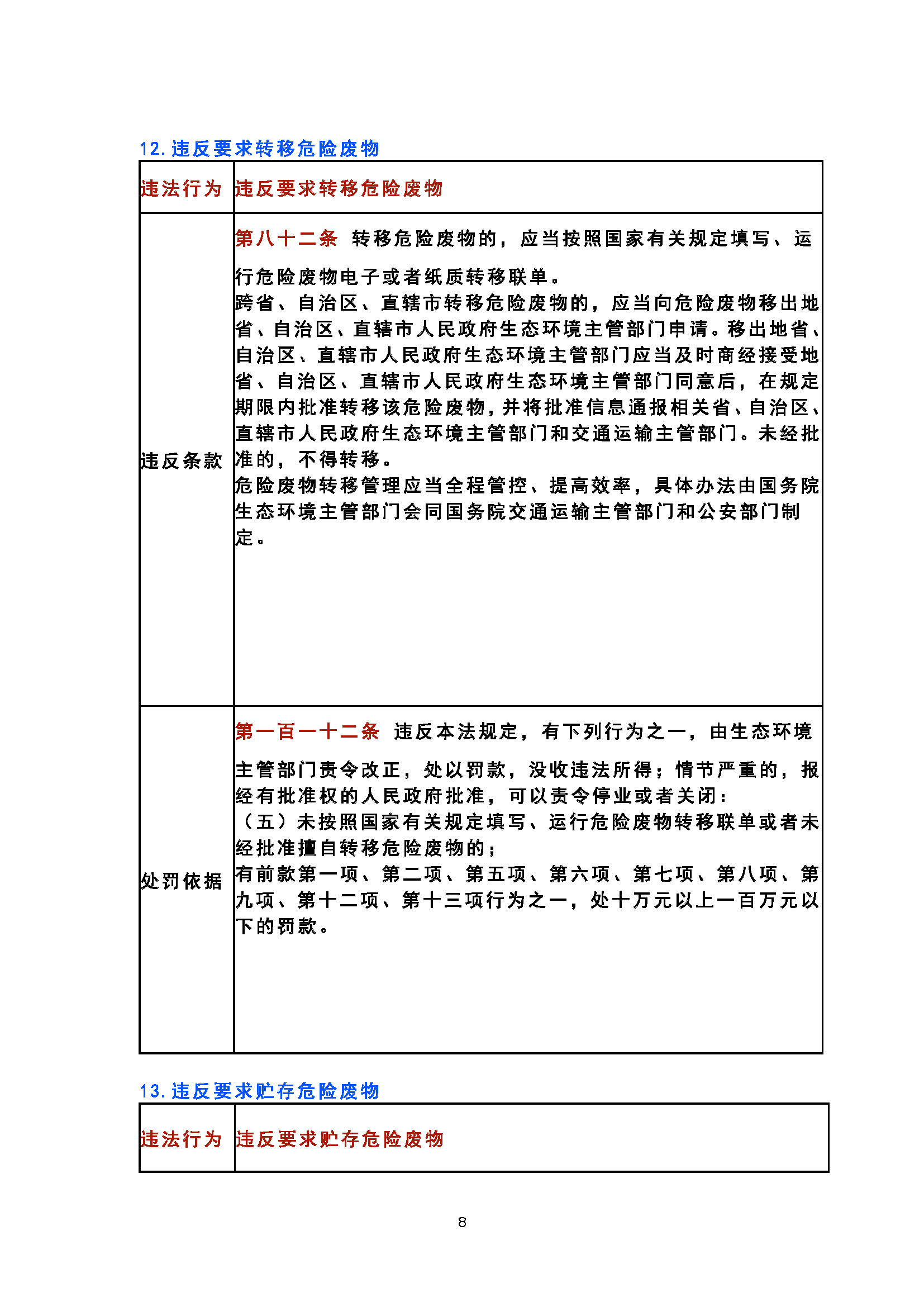 20 个固废危废的常见违法行为