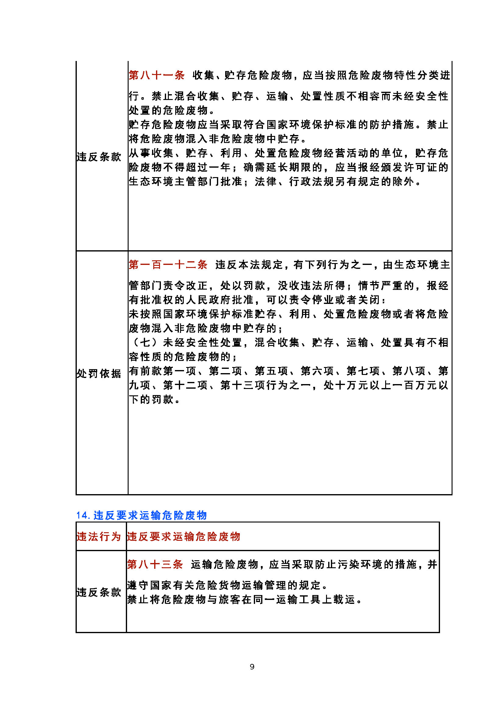 20 个固废危废的常见违法行为