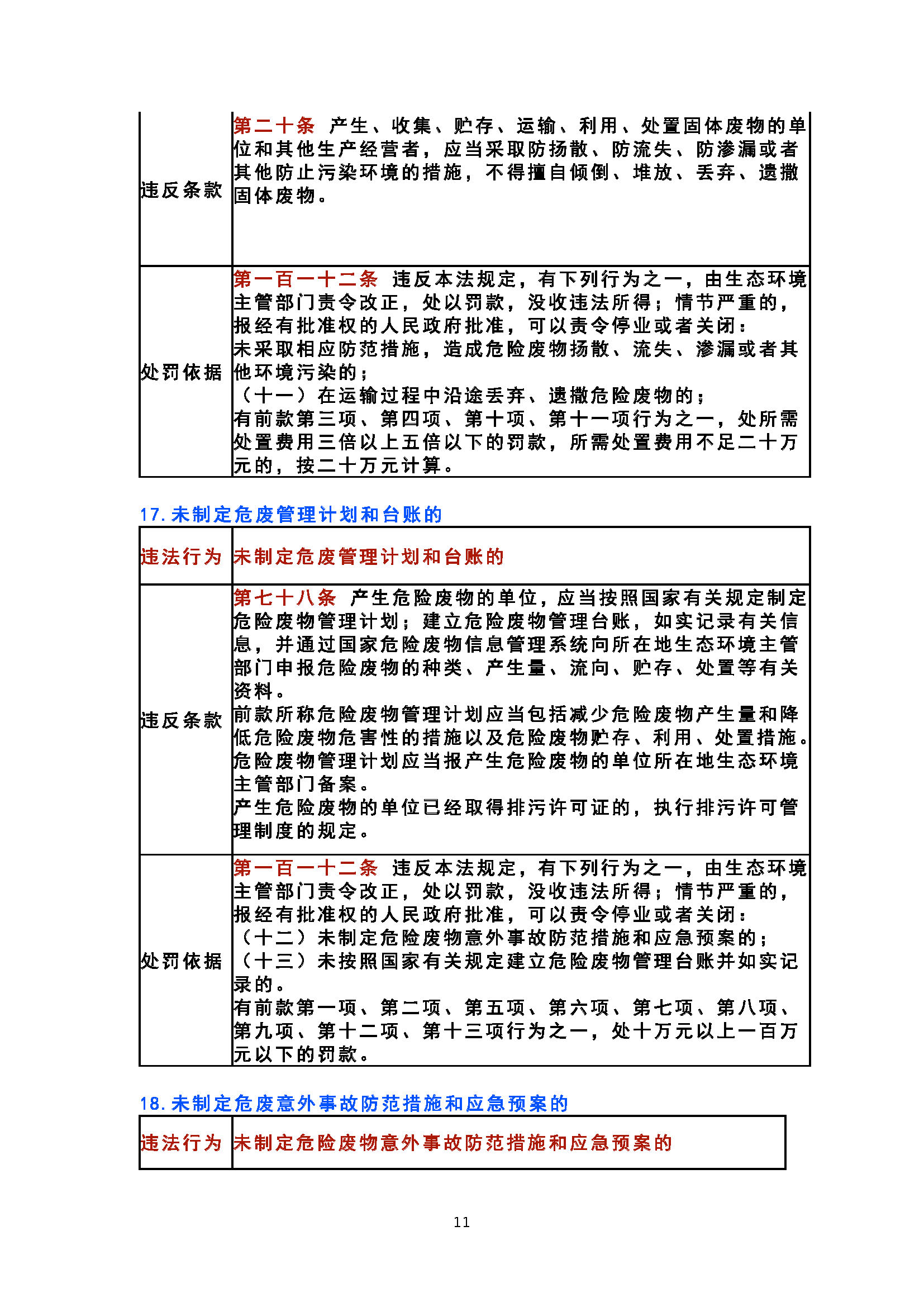 20 个固废危废的常见违法行为