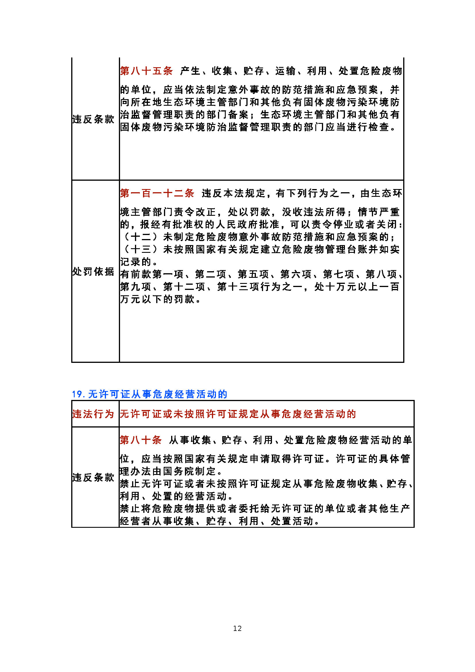 20 个固废危废的常见违法行为