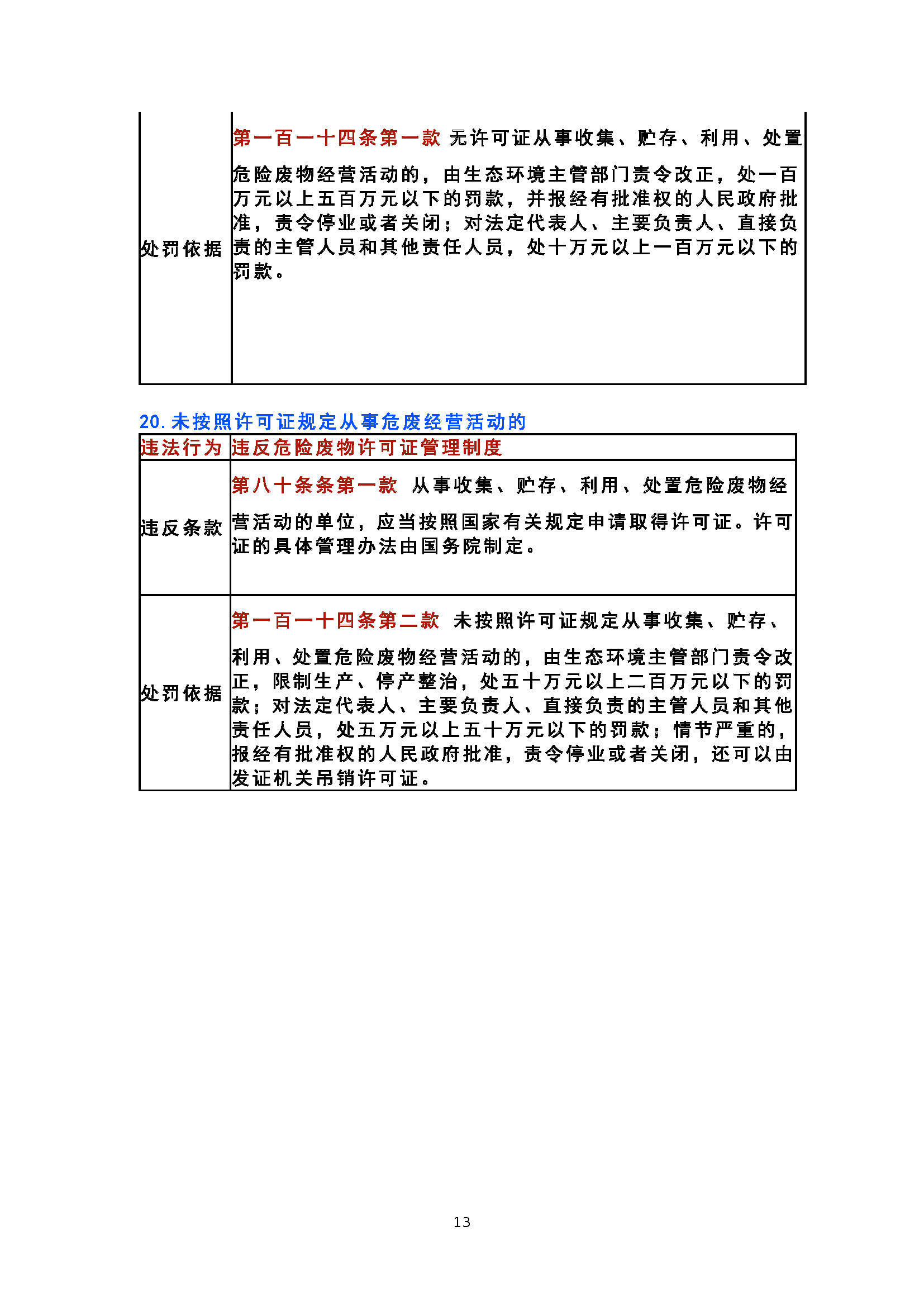 20 个固废危废的常见违法行为
