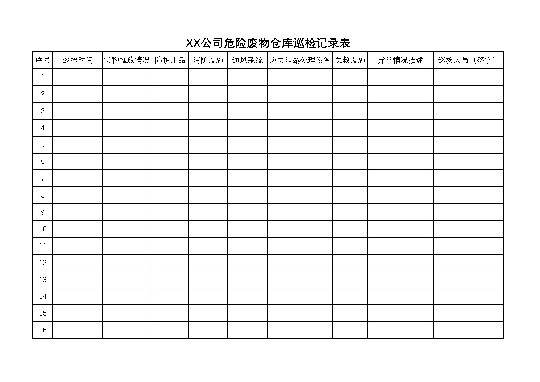 危险废物仓库巡检记录表