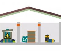 危险废物贮存场所要求