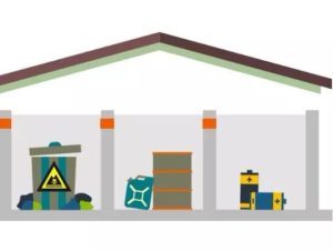 危险废物贮存场所要求