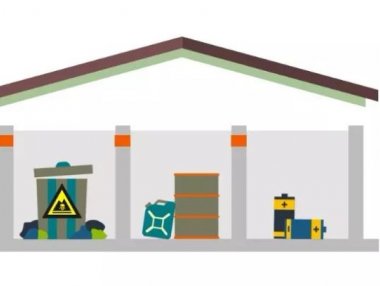 危险废物贮存场所要求